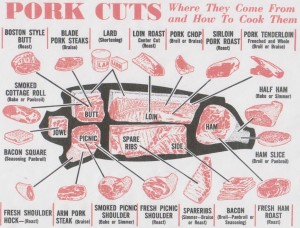 diagrama de los cortes del cerdo en ingles